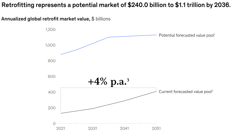 Real estate market trends predictions: Sustainability and Green Building Practices || luxurylivingspot.com