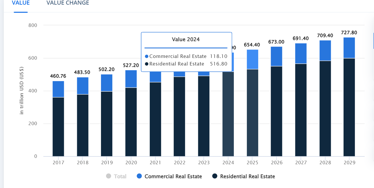 Top PropTech Trends and Innovations for 2024/2025: How Startups Are Shaping the Future of Real Estate