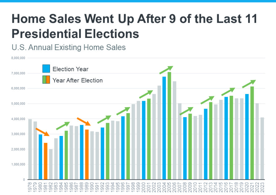 Impact of 2024 Election on Mortgage Rates and Real Estate || luxurylivingspot.com